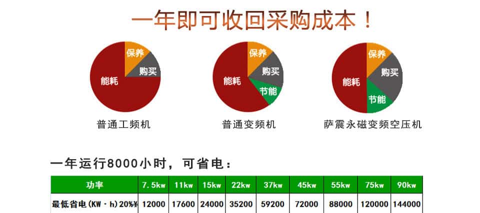 �_��(ji��)�ܿՉ��C(j��)

һ����ճɱ�