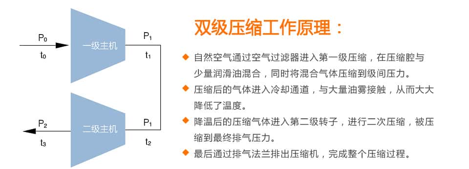 �p��(j��)���s�Չ��C(j��)����ԭ��