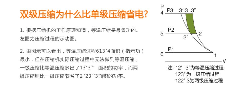 �_��(ji��)�ܿՉ��C(j��)��ʲô�@ôʡ�