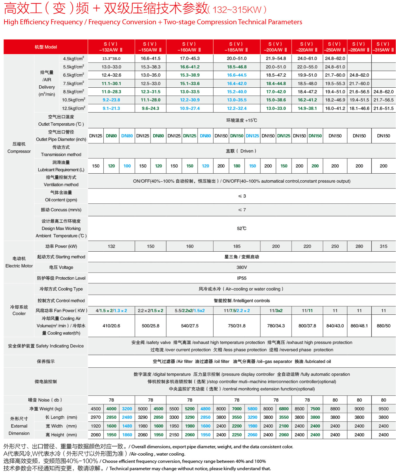 �_��15-90kw�p��(j��)���s�ݗU�Չ��C(j��)���g(sh��)����(sh��)